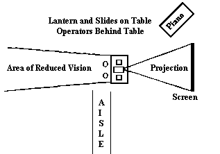 Tech Diagram for Magic-Lantern Touring Theatre
